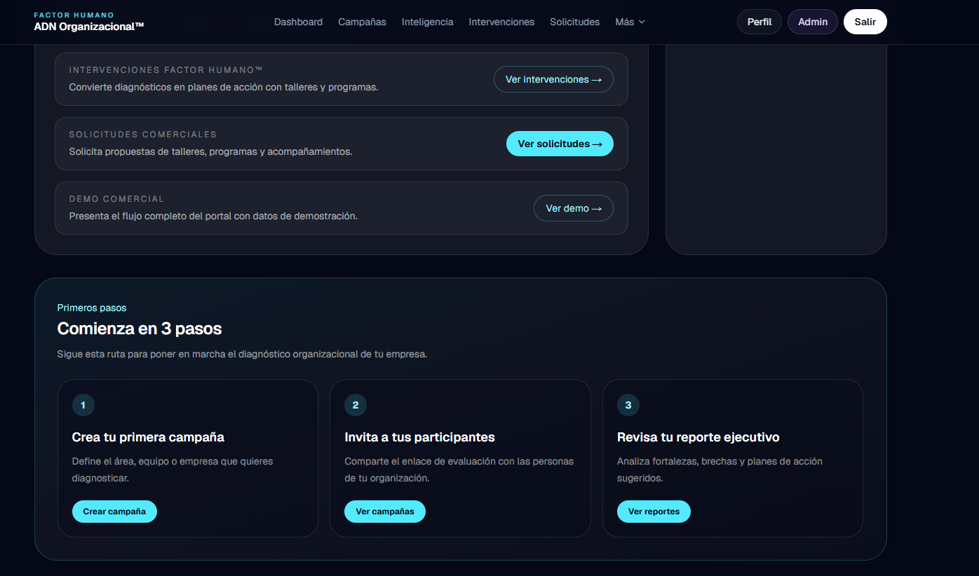 Dashboard Ejecutivo